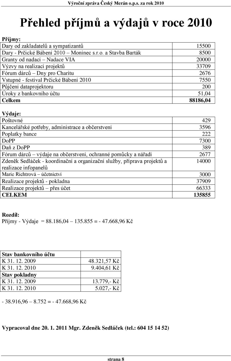 zakladatelů a sympatizantů 15500 Dary - Prčické Bábení 2010 Mon