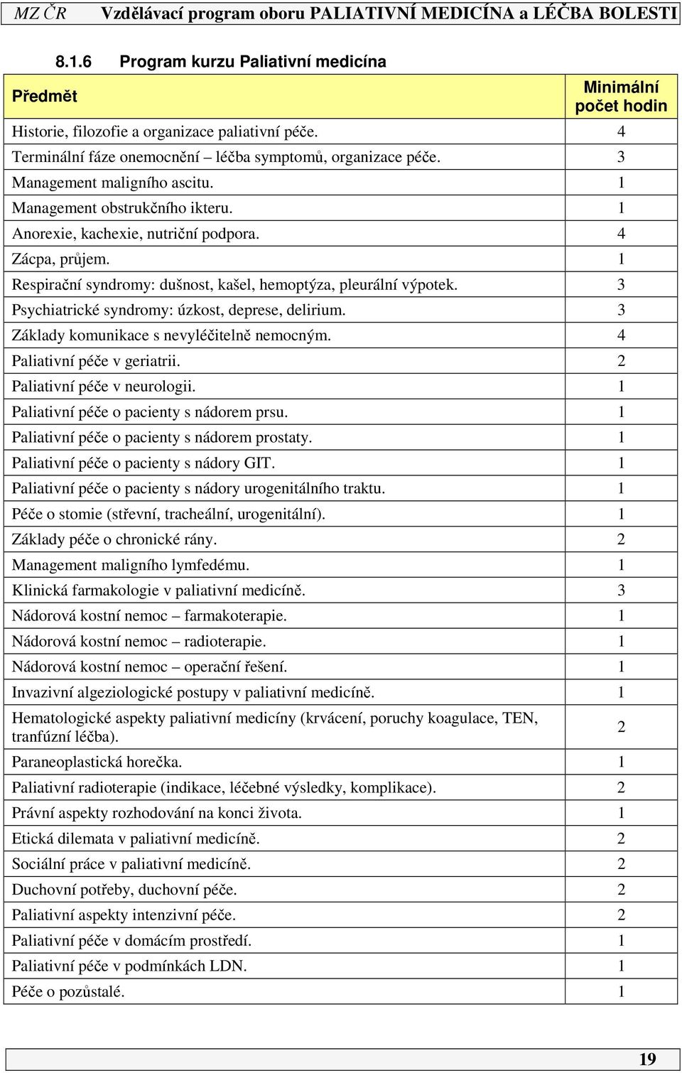 3 Psychiatrické syndromy: úzkost, deprese, delirium. 3 Základy komunikace s nevyléčitelně nemocným. 4 Paliativní péče v geriatrii. 2 Paliativní péče v neurologii.