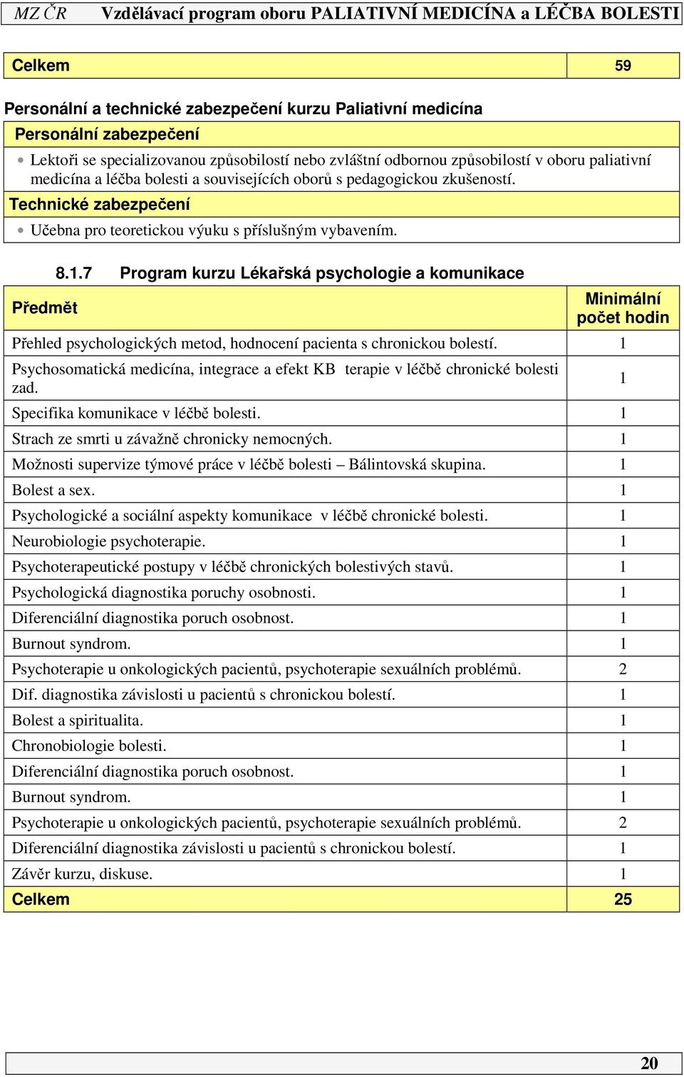 .7 Program kurzu Lékařská psychologie a komunikace Minimální počet hodin Přehled psychologických metod, hodnocení pacienta s chronickou bolestí.