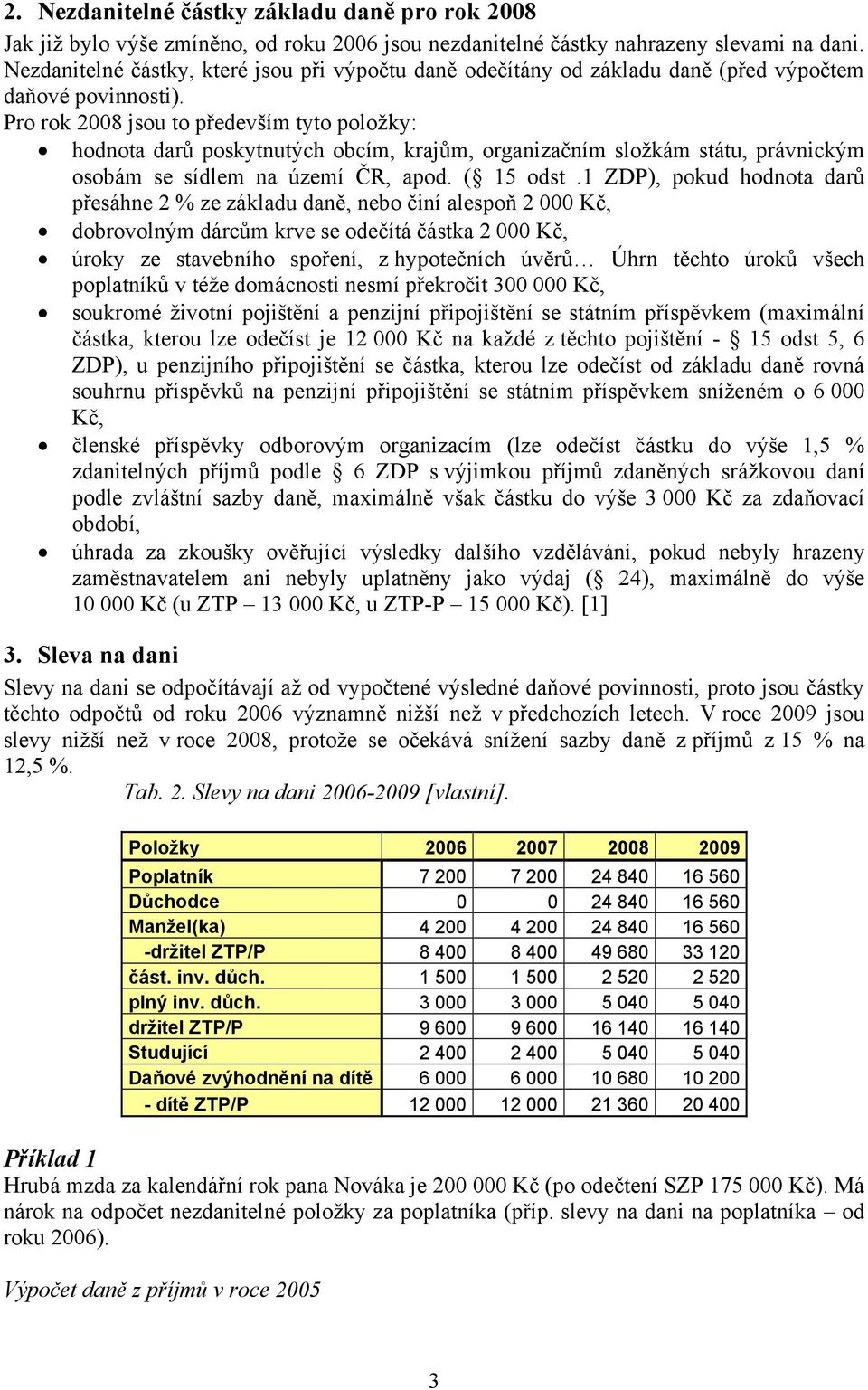 Pro rok 2008 jsou to především tyto položky: hodnota darů poskytnutých obcím, krajům, organizačním složkám státu, právnickým osobám se sídlem na území ČR, apod. ( 15 odst.