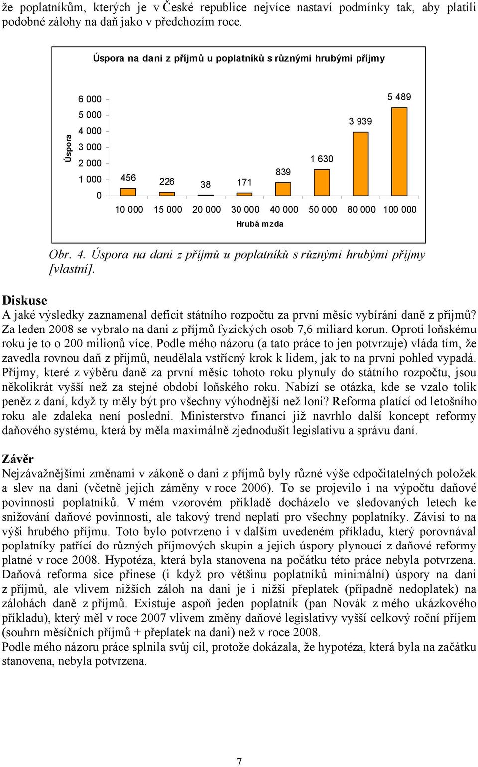 000 Hrubá mzda Obr. 4. Úspora na dani z příjmů u poplatníků s různými hrubými příjmy [vlastní]. Diskuse A jaké výsledky zaznamenal deficit státního rozpočtu za první měsíc vybírání daně z příjmů?