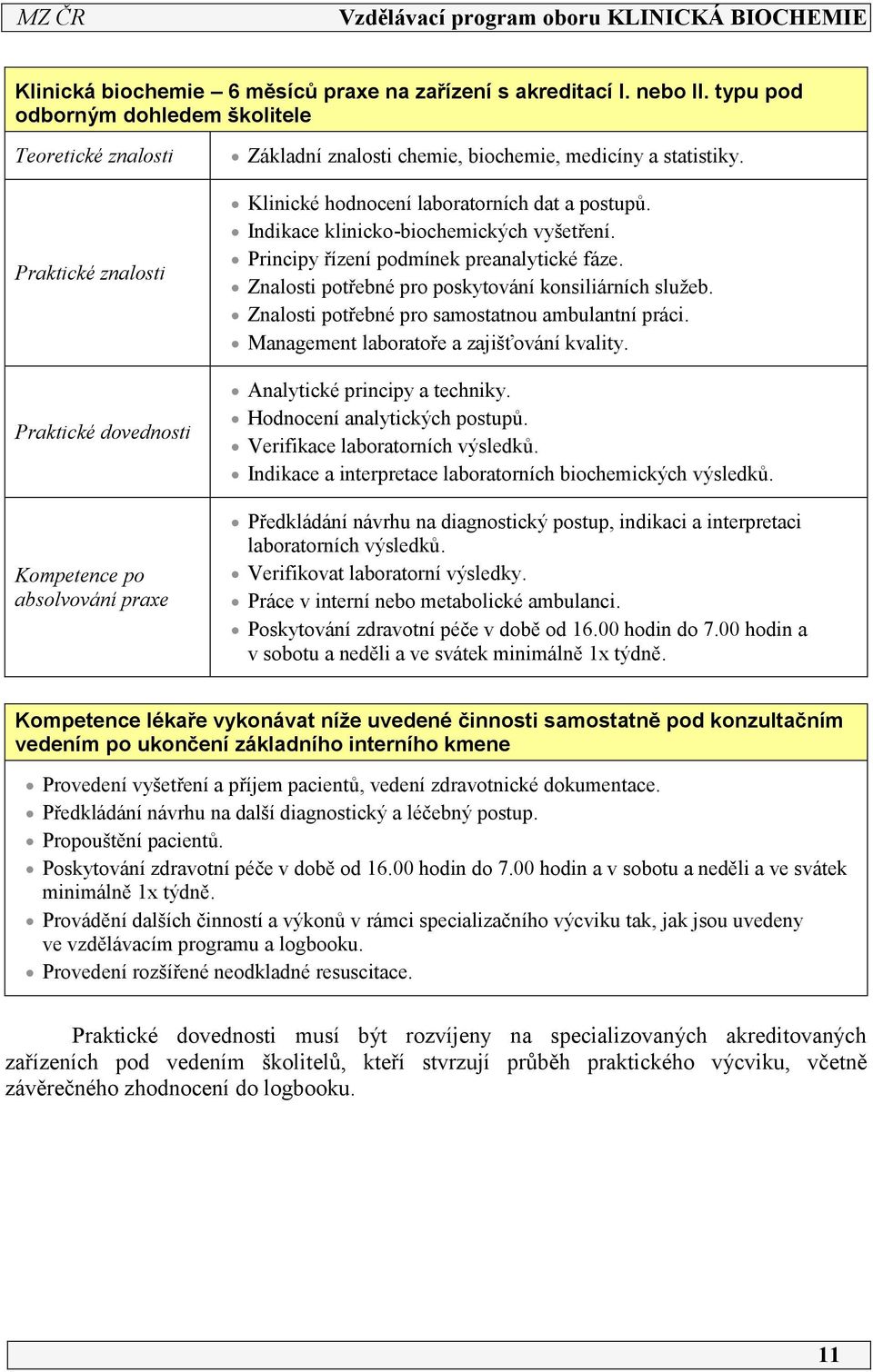 Klinické hodnocení laboratorních dat a postupů. Indikace klinicko-biochemických vyšetření. Principy řízení podmínek preanalytické fáze. Znalosti potřebné pro poskytování konsiliárních služeb.