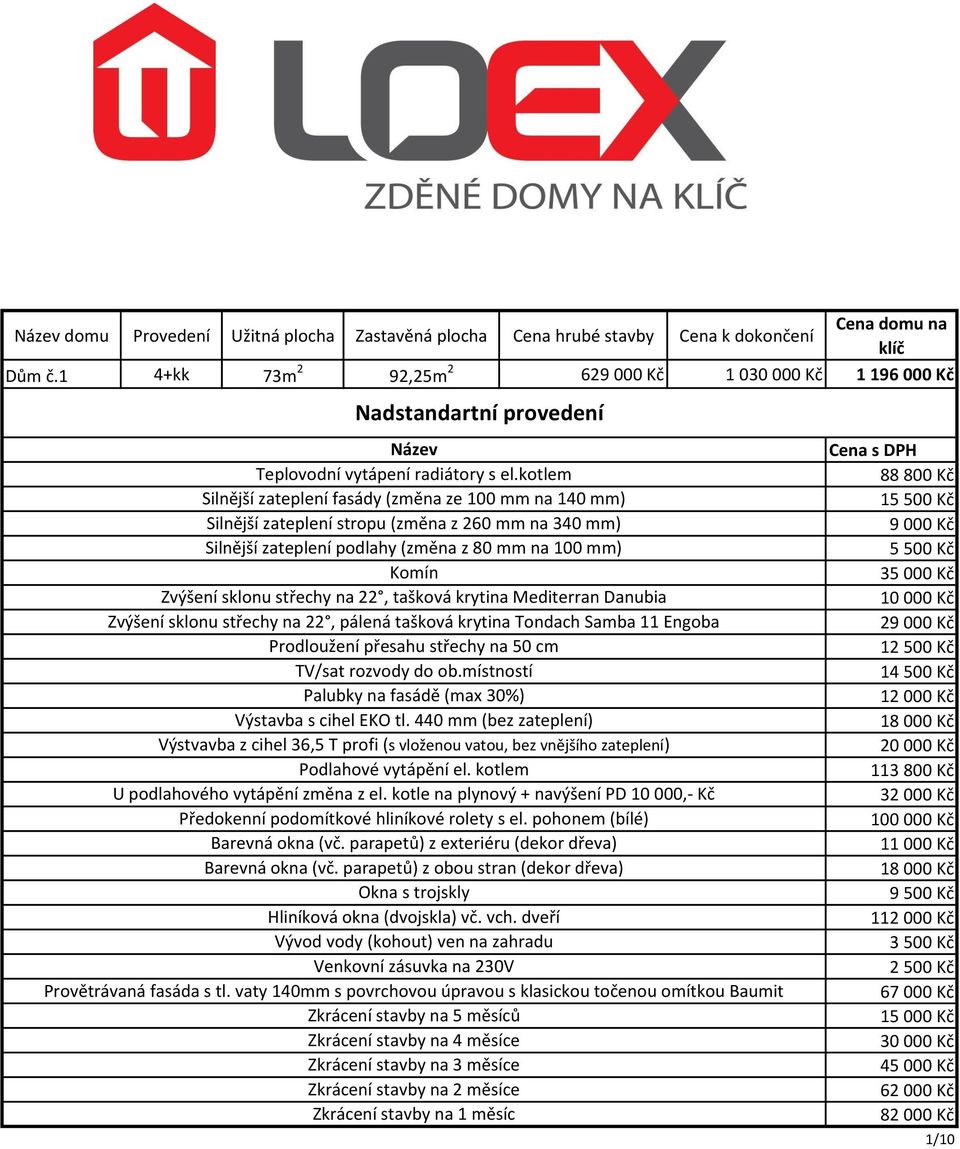 1 4+kk 73m 2 92,25m 2 629 000 Kč 1 030 000 Kč 1 196 000 Kč 88 800 Kč 15
