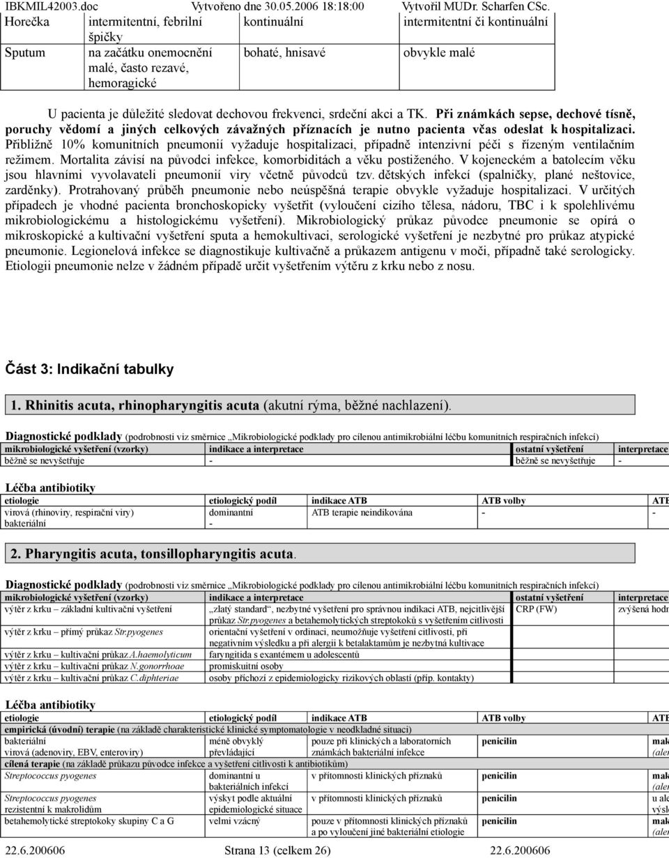 Přibližně 10% komunitních pneumonií vyžaduje hospitalizaci, případně intenzivní péči s řízeným ventilačním režimem. Mortalita závisí na původci infekce, komorbiditách a věku postiženého.