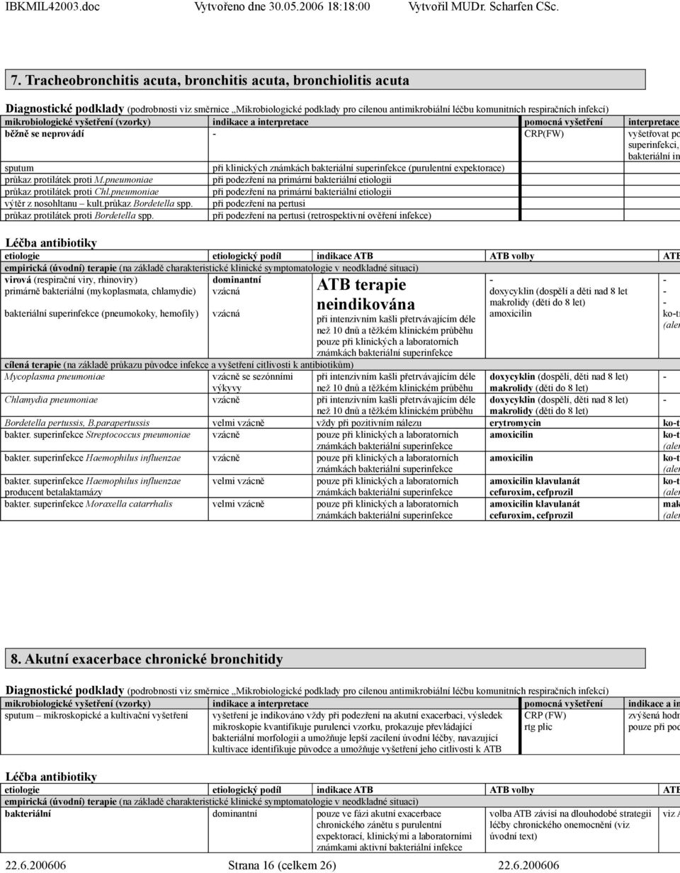 známkách bakteriální superinfekce (purulentní expektorace) průkaz protilátek proti M.pneumoniae při podezření na primární bakteriální etiologii průkaz protilátek proti Chl.