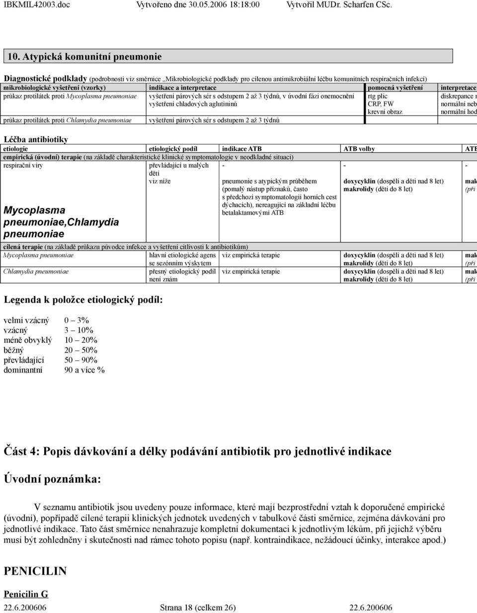 chladových aglutininů průkaz protilátek proti Chlamydia pneumoniae vyšetření párových sér s odstupem 2 až 3 týdnů rtg plic CRP, FW krevní obraz diskrepance m normální neb normální hod Léčba