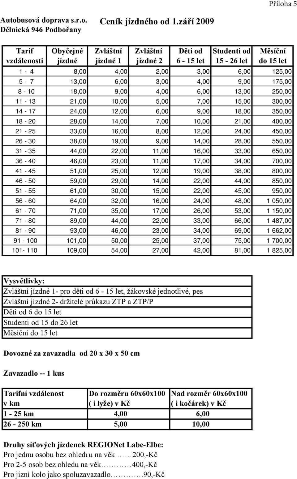 9,00 175,00 8-10 18,00 9,00 4,00 6,00 13,00 250,00 11-13 21,00 10,00 5,00 7,00 15,00 300,00 14-17 24,00 12,00 6,00 9,00 18,00 350,00 18-20 28,00 14,00 7,00 10,00 21,00 400,00 21-25 33,00 16,00 8,00