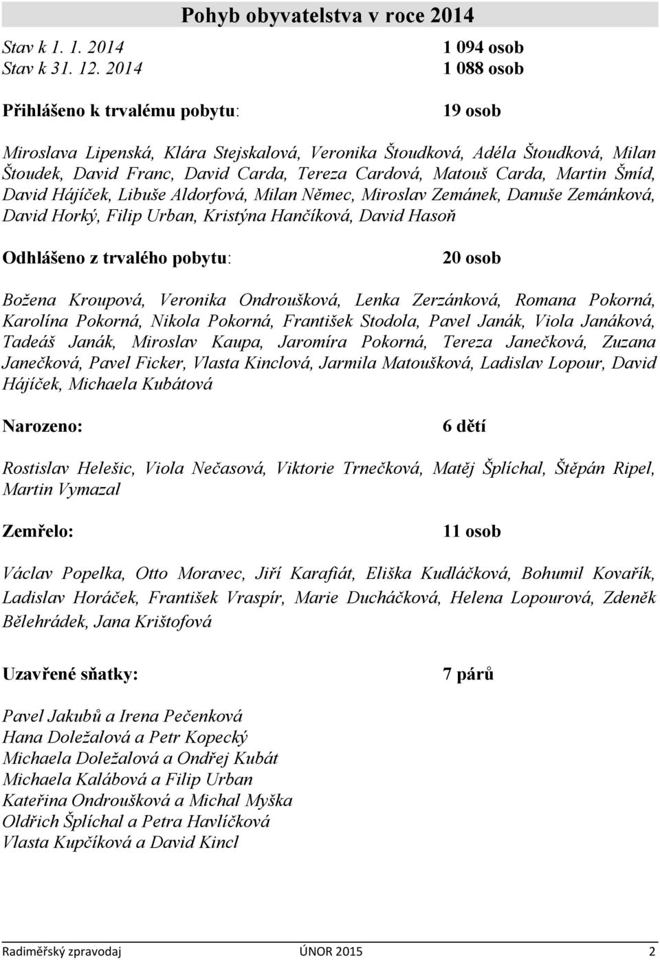 David Carda, Tereza Cardová, Matouš Carda, Martin Šmíd, David Hájíček, Libuše Aldorfová, Milan Němec, Miroslav Zemánek, Danuše Zemánková, David Horký, Filip Urban, Kristýna Hančíková, David Hasoň