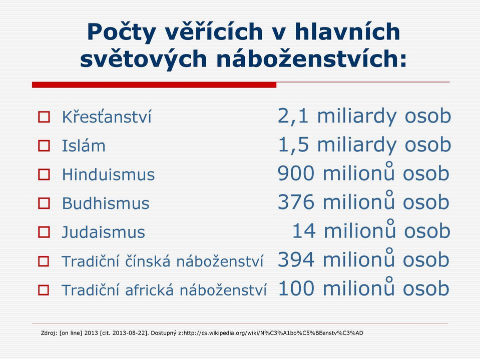 Tradiční čínská náboženství 394 milionů osob Tradiční africká náboženství 100 milionů osob