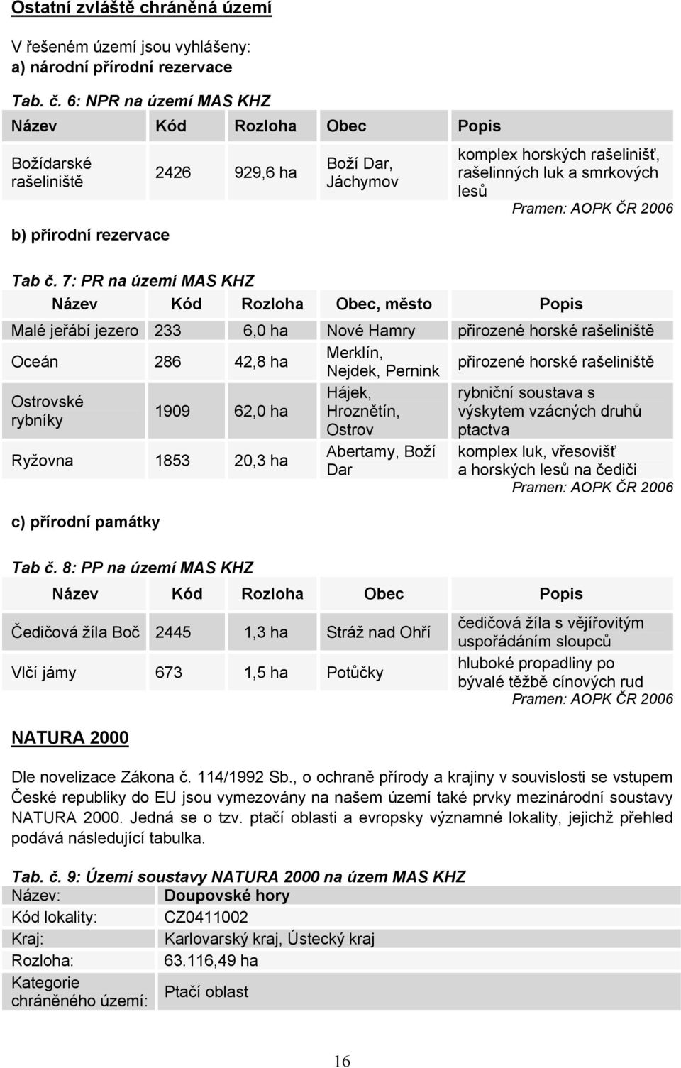 Pramen: AOPK ČR 2006 Tab č.