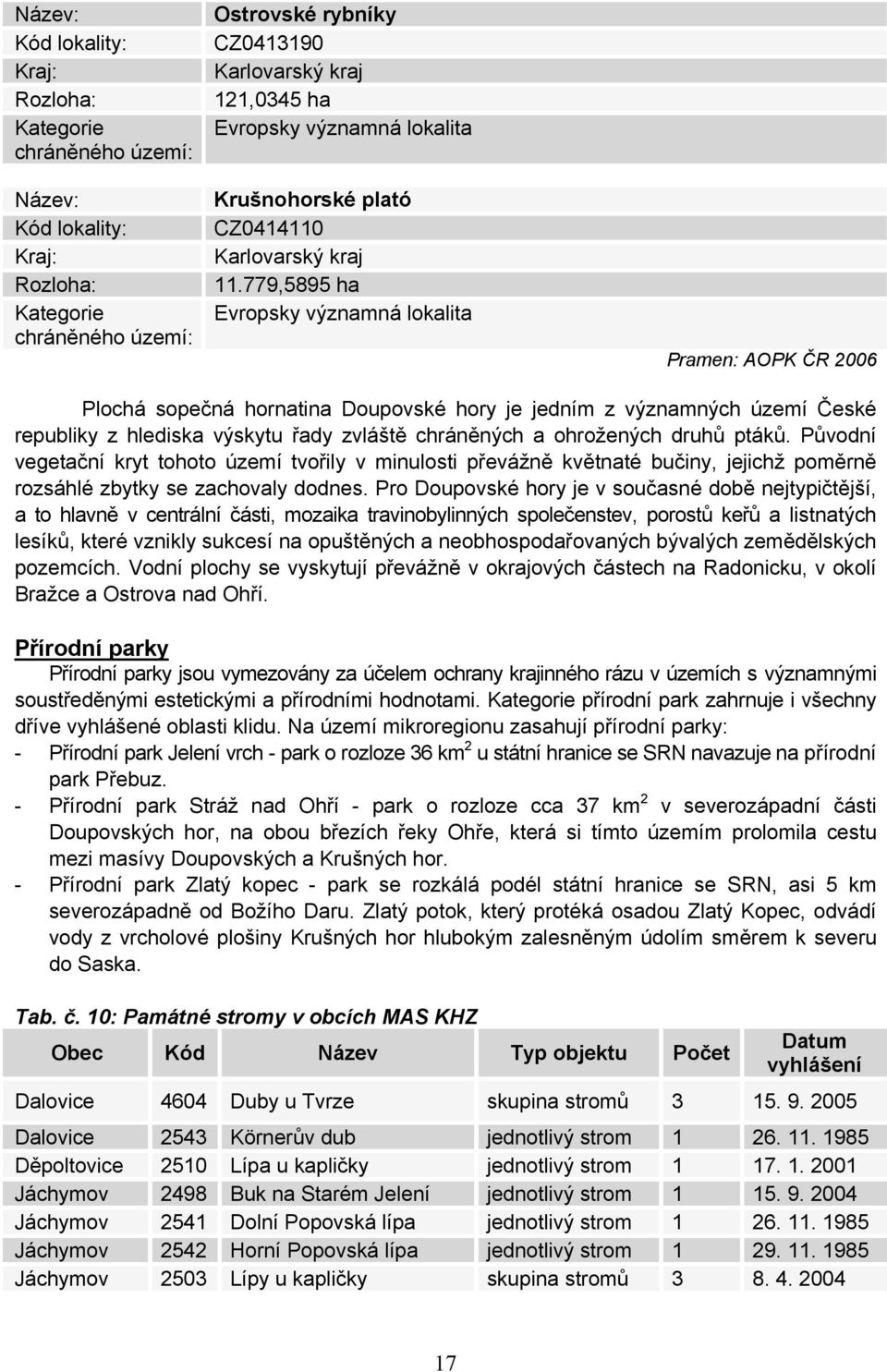 779,5895 ha Evropsky významná lokalita Pramen: AOPK ČR 2006 Plochá sopečná hornatina Doupovské hory je jedním z významných území České republiky z hlediska výskytu řady zvláště chráněných a