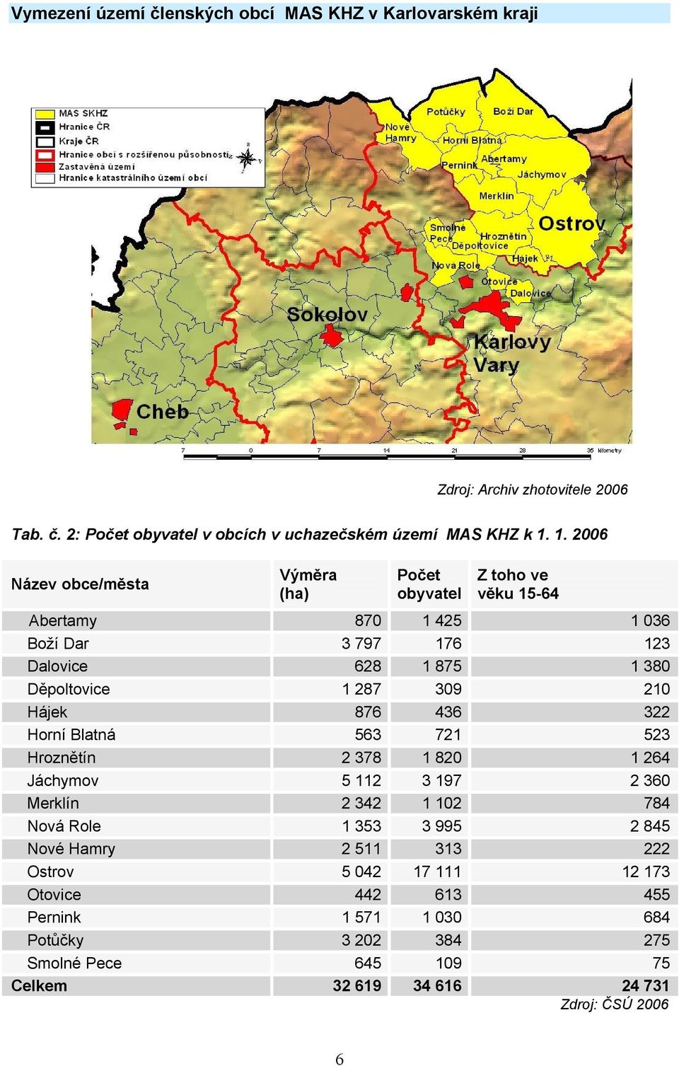 309 210 Hájek 876 436 322 Horní Blatná 563 721 523 Hroznětín 2 378 1 820 1 264 Jáchymov 5 112 3 197 2 360 Merklín 2 342 1 102 784 Nová Role 1 353 3 995 2 845 Nové