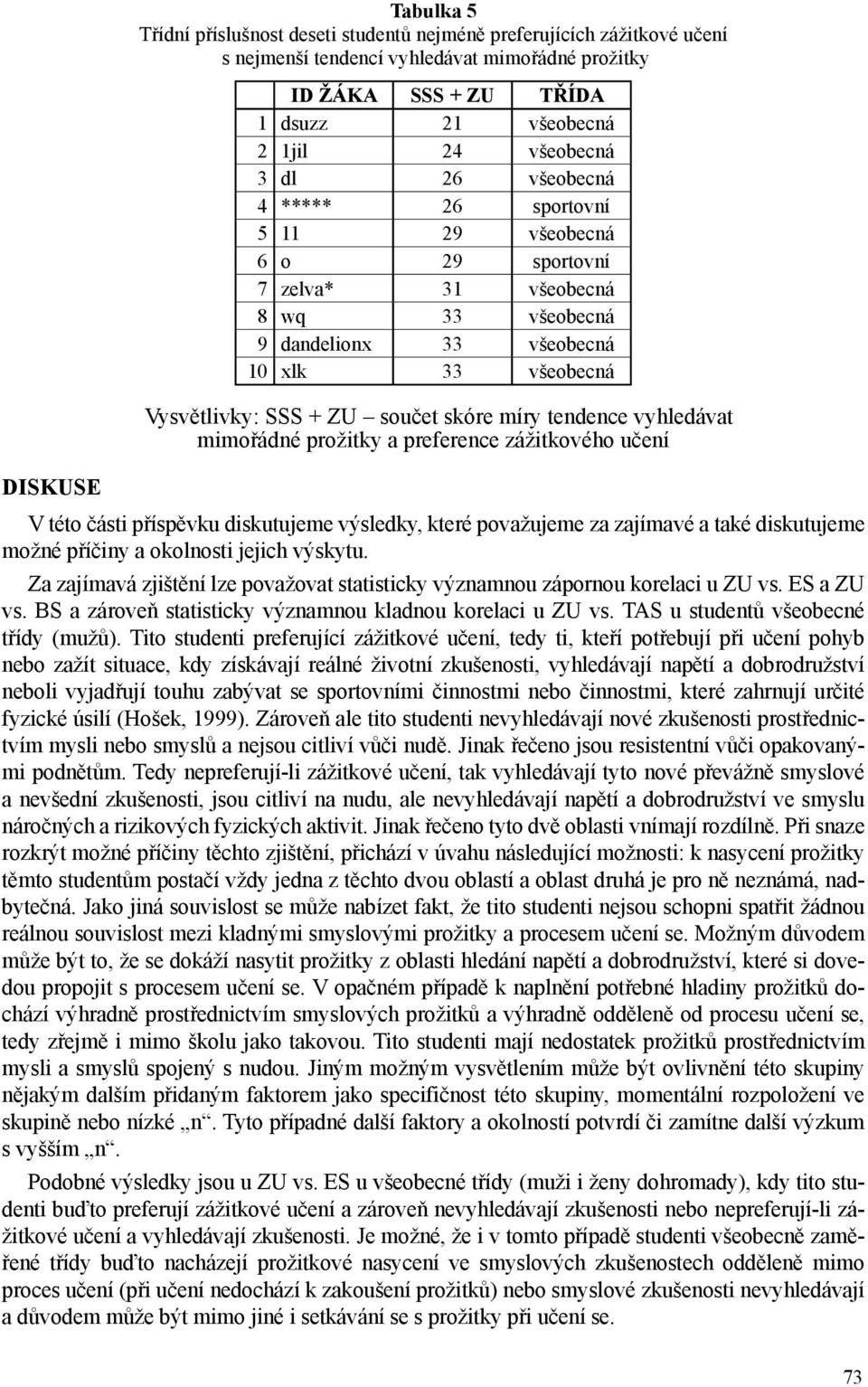 skóre míry tendence vyhledávat mimořádné prožitky a preference zážitkového učení V této části příspěvku diskutujeme výsledky, které považujeme za zajímavé a také diskutujeme možné příčiny a okolnosti