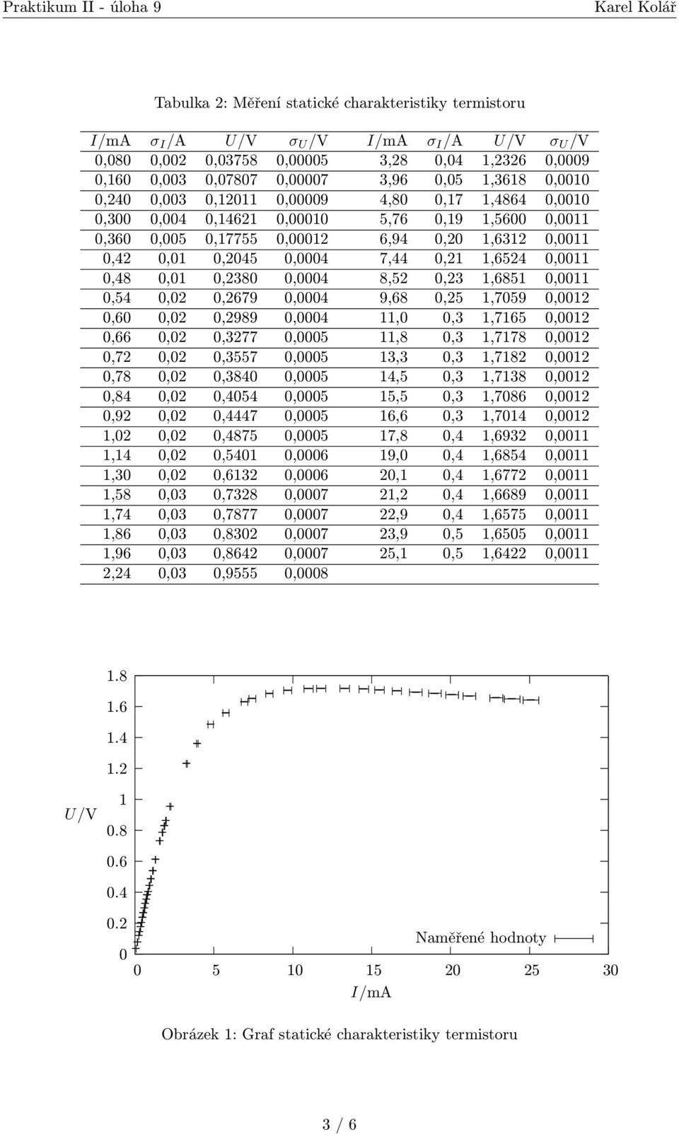 1,6524 0,0011 0,48 0,01 0,2380 0,0004 8,52 0,23 1,6851 0,0011 0,54 0,02 0,2679 0,0004 9,68 0,25 1,7059 0,0012 0,60 0,02 0,2989 0,0004 11,0 0,3 1,7165 0,0012 0,66 0,02 0,3277 0,0005 11,8 0,3 1,7178