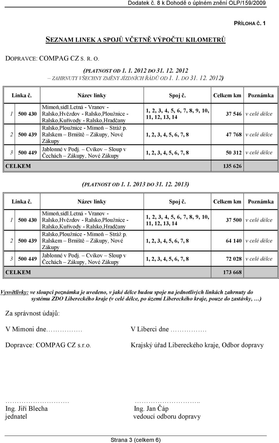 Ralskem Brniště Zákupy, Nové Zákupy Jablonné v Podj.