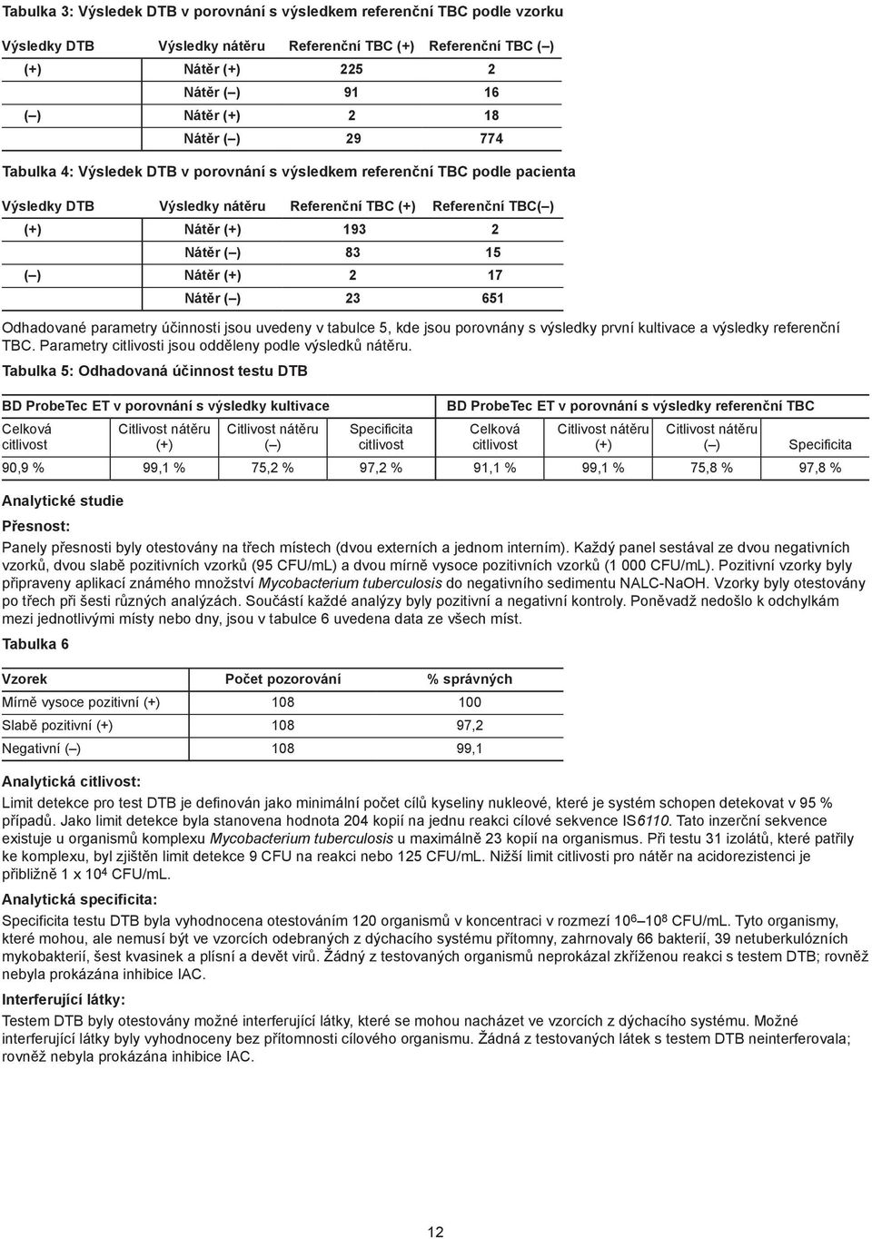 ) Nátěr (+) 2 17 Nátěr ( ) 23 651 Odhadované parametry účinnosti jsou uvedeny v tabulce 5, kde jsou porovnány s výsledky první kultivace a výsledky referenční TBC.