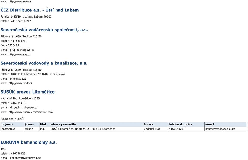 cz www: http://www.scvk.cz SÚSÚK provoz Litoměřice Nádražní 29, Litoměřice 41233 telefon: 416715413 e-mail: dispecink.lt@susuk.cz www: http://www.susuk.cz/litomerice.html Kostnerová Miluše Ing.