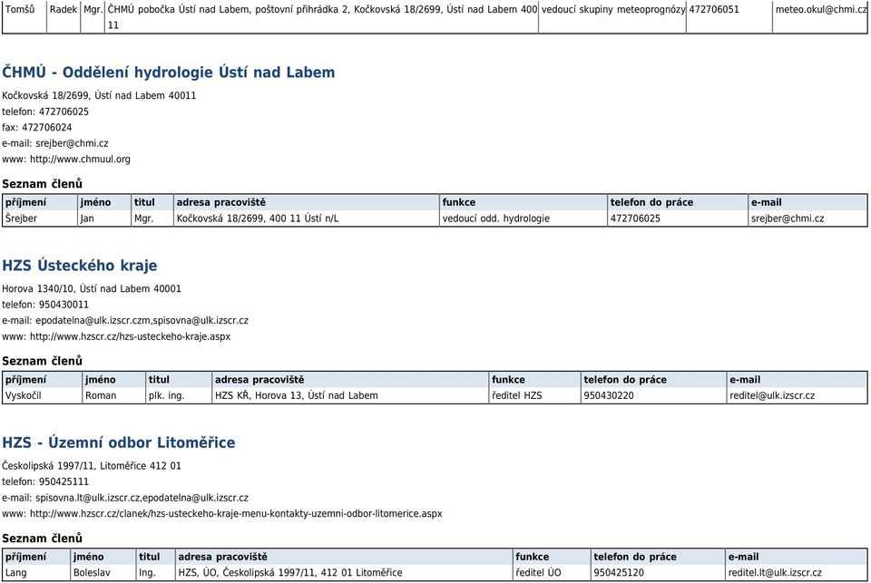 Kočkovská 18/2699, 400 11 Ústí n/l vedoucí odd. hydrologie 472706025 srejber@chmi.cz HZS Ústeckého kraje Horova 1340/10, Ústí nad Labem 40001 telefon: 950430011 e-mail: epodatelna@ulk.izscr.