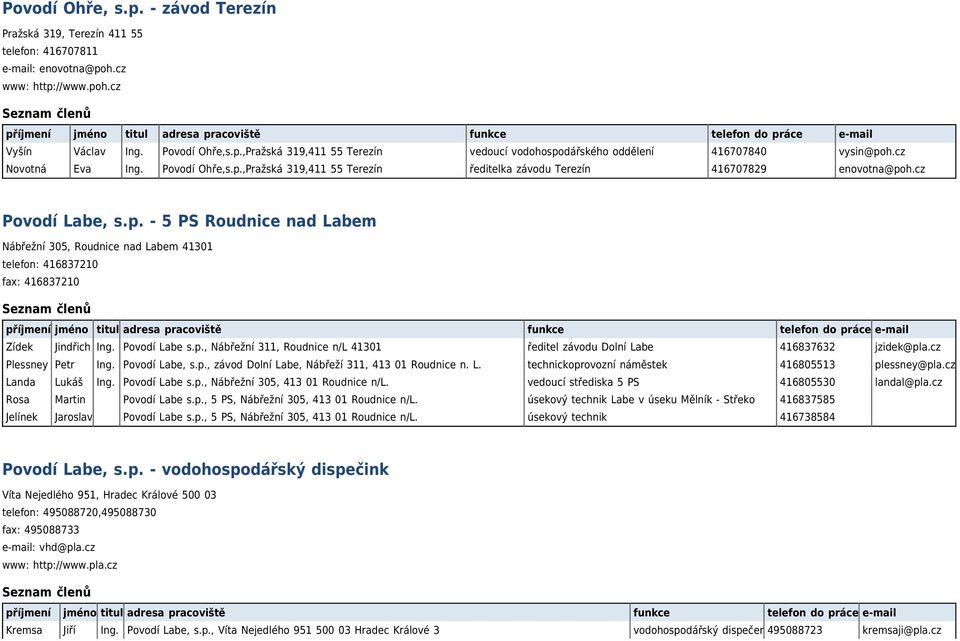 Povodí Labe s.p., Nábřežní 311, Roudnice n/l 41301 ředitel závodu Dolní Labe 416837632 jzidek@pla.cz Plessney Petr Ing. Povodí Labe, s.p., závod Dolní Labe, Nábřeží 311, 413 01 Roudnice n. L. technickoprovozní náměstek 416805513 plessney@pla.