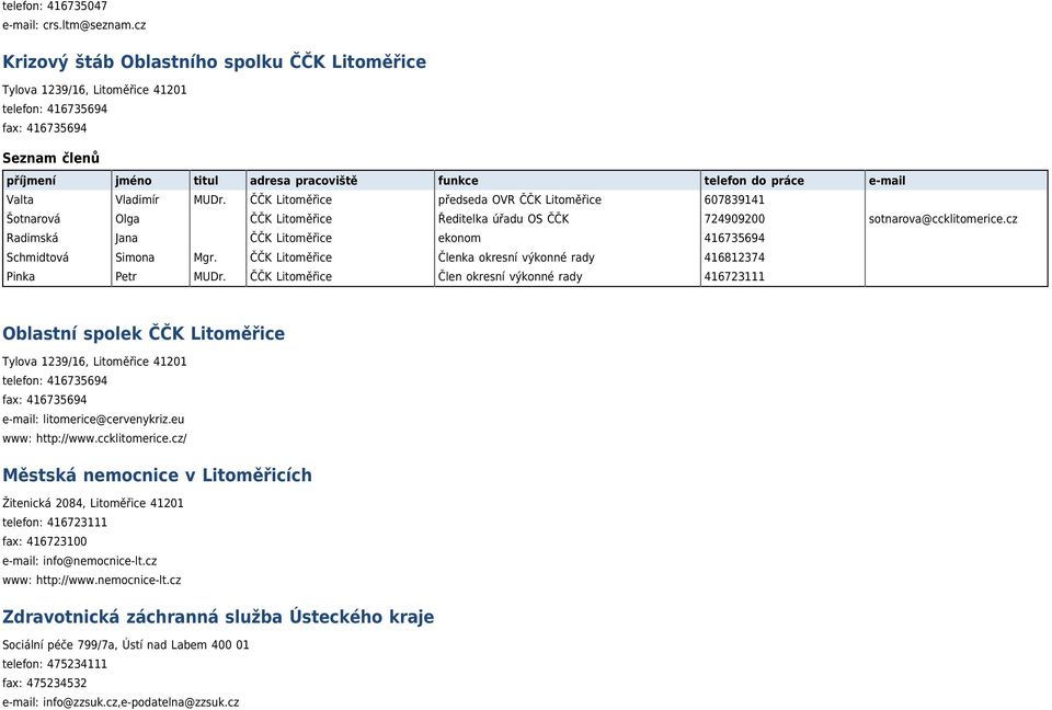 cz Radimská Jana ČČK Litoměřice ekonom 416735694 Schmidtová Simona Mgr. ČČK Litoměřice Členka okresní výkonné rady 416812374 Pinka Petr MUDr.