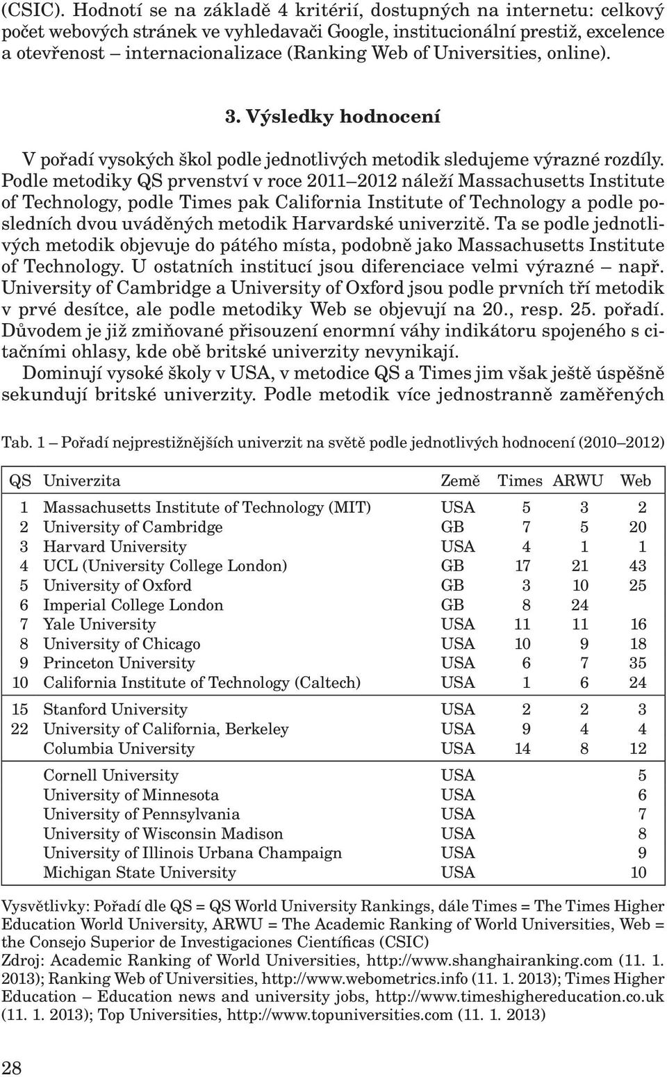 Universities, online). 3. Výsledky hodnocení V pořadí vysokých škol podle jednotlivých metodik sledujeme výrazné rozdíly.