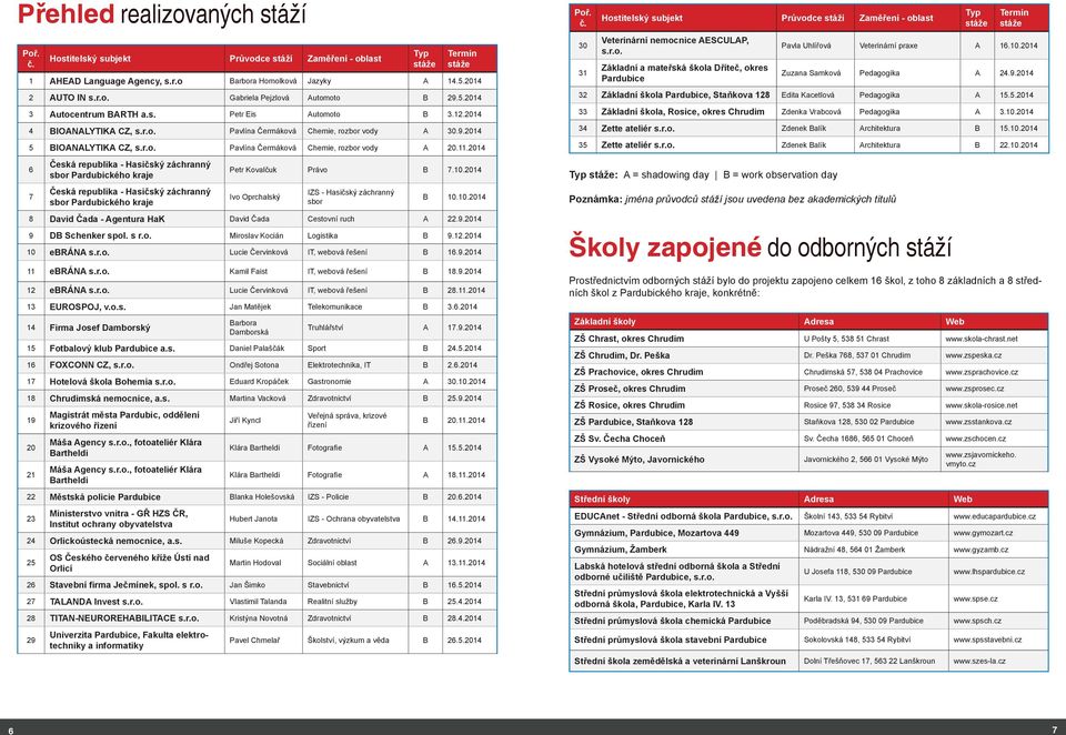 11.2014 6 7 Česká republika - Hasičský záchranný sbor Pardubického kraje Česká republika - Hasičský záchranný sbor Pardubického kraje Petr Kovalčuk Právo B 7.10.