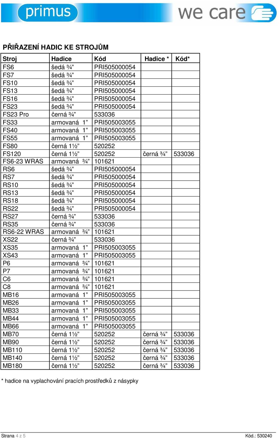 PRI505000054 RS13 šedá ¾ PRI505000054 RS18 šedá ¾ PRI505000054 RS22 šedá ¾ PRI505000054 RS27 černá ¾ 533036 RS35 černá ¾ 533036 RS6-22 WRAS armovaná ¾ 101621 XS22 černá ¾ 533036 XS35 XS43 P6 armovaná