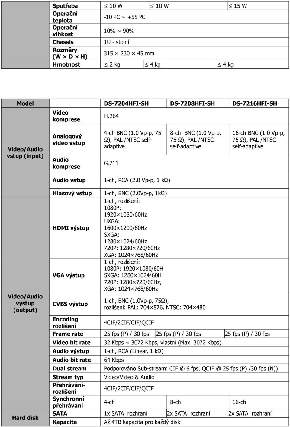 0 Vp-p, 75 Ω), PAL /NTSC self-adaptive 16-ch BNC (1.0 Vp-p, 75 Ω), PAL /NTSC self-adaptive Audio vstup 1-ch, RCA (2.