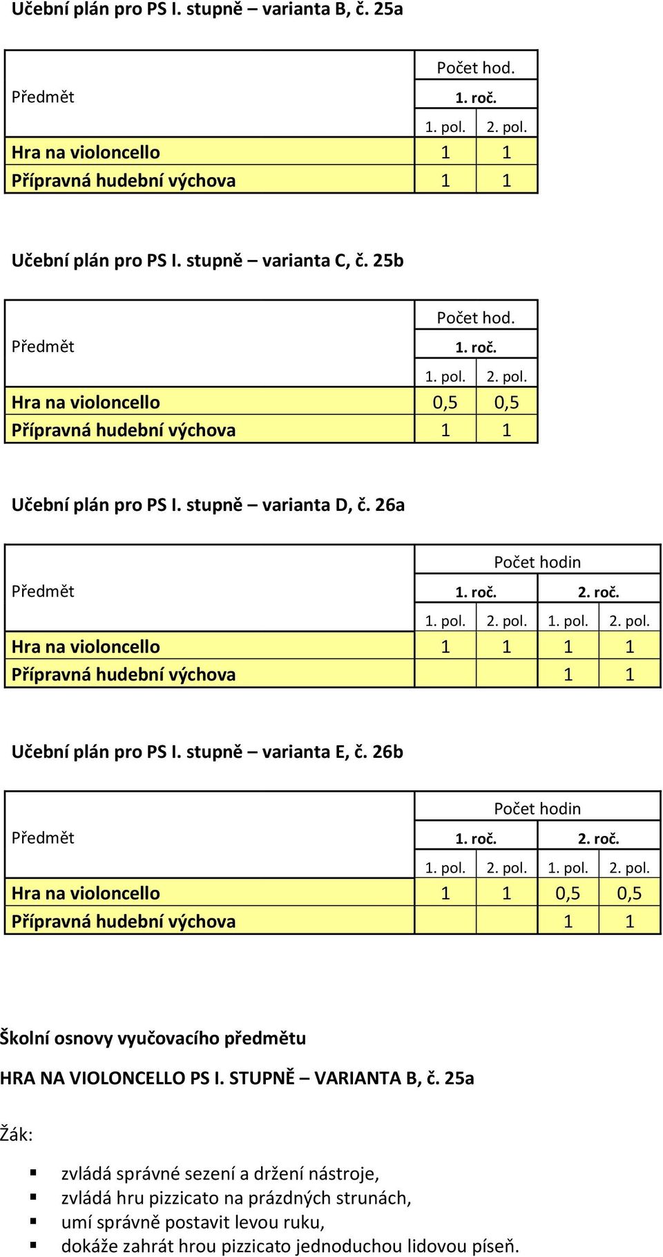 Hra na violoncello 1 1 1 1 Učební plán pro PS I. stupně varianta E, č. 26b Počet hodin 2. roč.