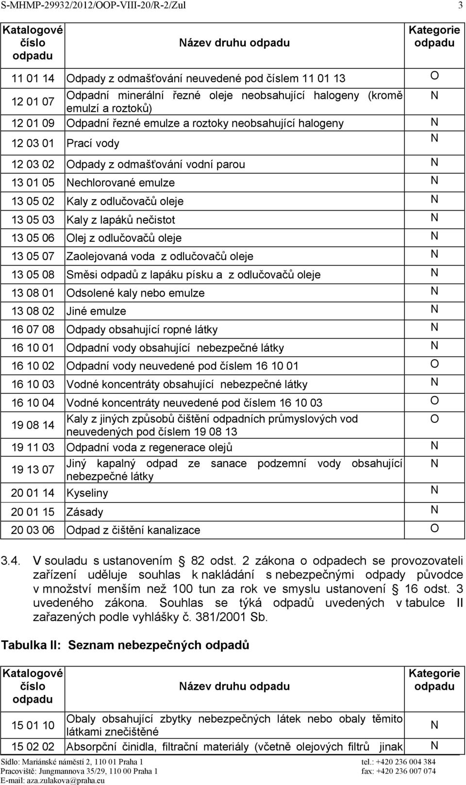 z lapáků nečistot 13 05 06 Olej z odlučovačů oleje 13 05 07 Zaolejovaná voda z odlučovačů oleje 13 05 08 Směsi odpadů z lapáku písku a z odlučovačů oleje 13 08 01 Odsolené kaly nebo emulze 13 08 02