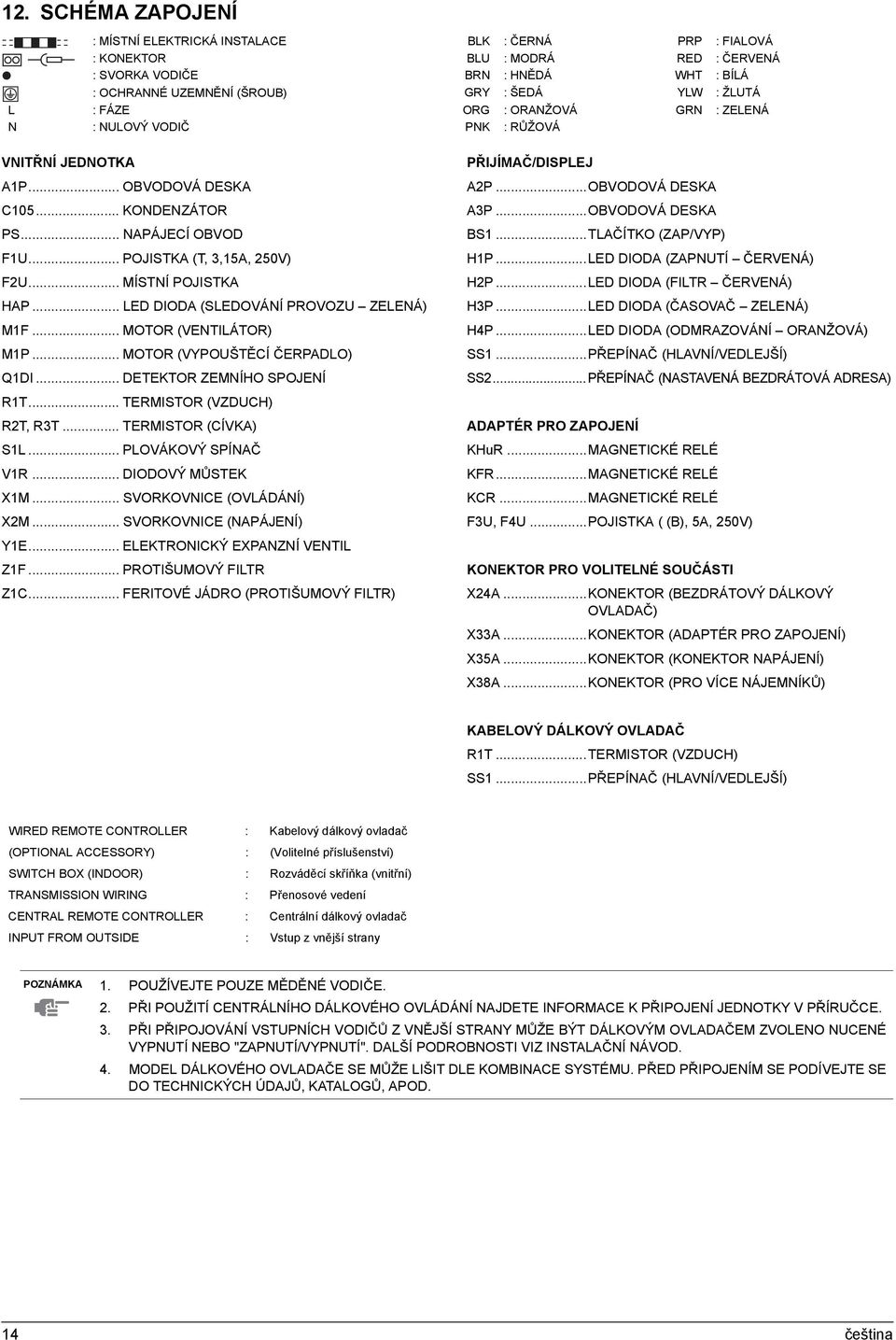 .. MÍSTNÍ POJISTKA HAP... LED DIODA (SLEDOVÁNÍ PROVOZU ZELENÁ) M1F... MOTOR (VENTILÁTOR) M1P... MOTOR (VYPOUŠTĚCÍ ČERPADLO) Q1DI... DETEKTOR ZEMNÍHO SPOJENÍ R1T... TERMISTOR (VZDUCH) R2T, R3T.