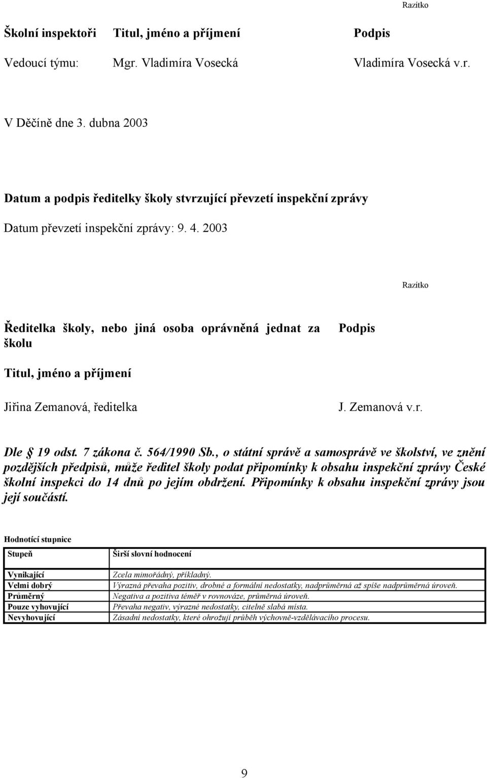 2003 Razítko Ředitelka školy, nebo jiná osoba oprávněná jednat za školu Podpis Titul, jméno a příjmení Jiřina Zemanová, ředitelka J. Zemanová v.r. Dle 19 odst. 7 zákona č. 564/1990 Sb.