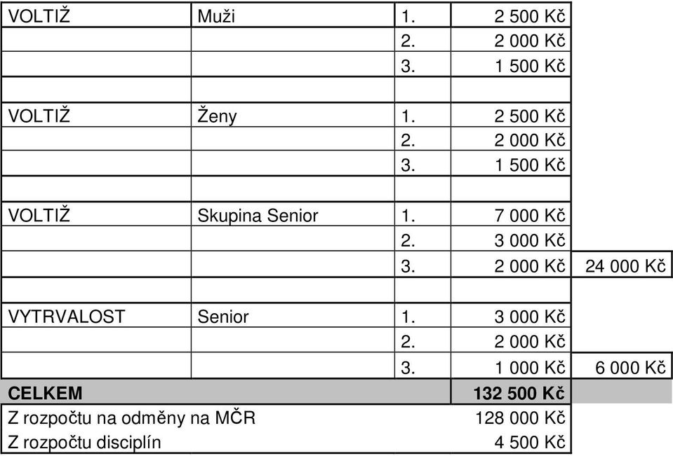 2 000 Kč 24 000 Kč VYTRVALOST Senior 1.