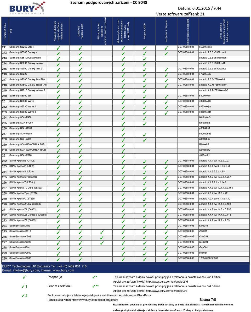 Samsung SGH-F700v 256 Samsung SGH-G800 257 Samsung SGH-U900 258 Samsung SGH-i550 259 Samsung SGH-i900 OMNIA 8GB 260 Samsung SGH-i900 OMNIA 16GB 261 Samsung SGH-X820 262 SONY Xperia E (C1505) 263 SONY