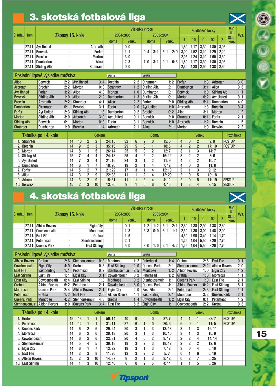 - Stranraer 0: 0 2,60 1,38 2,90 1,38 2,60 Alloa Berwick 2: 2 Ayr United 3: 4 Brechin 2: 2 Stranraer 1: 2 Forfar 1: 3 Arbroath 3: 0 Arbroath Brechin 2: 2 Morton 0: 3 Stranraer 1: 2 Stirling Alb.