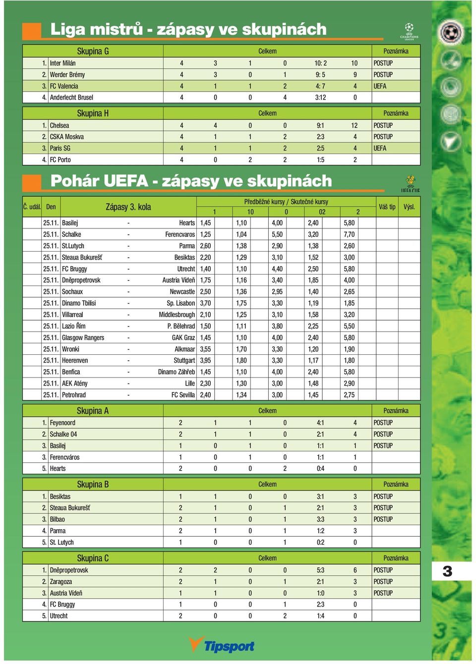 FC Porto 4 0 2 2 1:5 2 Pohár UEFA - zápasy ve skupinách Předběžné y / Skutečné y Č. udál. Den Zápasy 3. kola tip 25.11. Basilej - Hearts 1,45 1,10 4,00 2,40 5,80 25.11. Schalke - Ferencvaros 1,25 1,04 5,50 3,20 7,70 25.