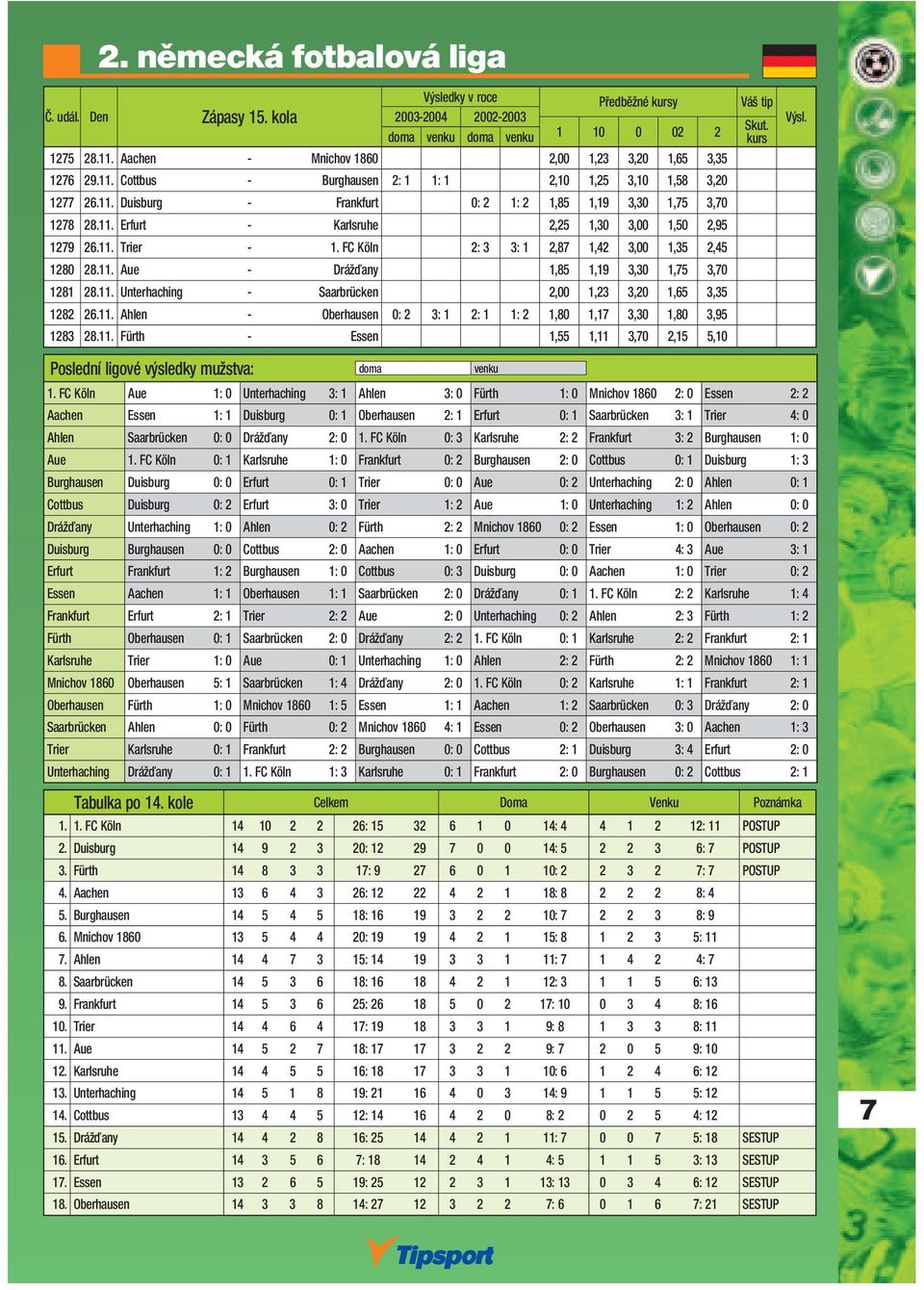 11. Unterhaching - Saarbrücken 2,00 1,23 3,20 1,65 3,35 1282 26.11. Ahlen - Oberhausen 0: 2 3: 1 2: 1 1: 2 1,80 1,17 3,30 1,80 3,95 1283 28.11. Fürth - Essen 1,55 1,11 3,70 2,15 5,10 1.