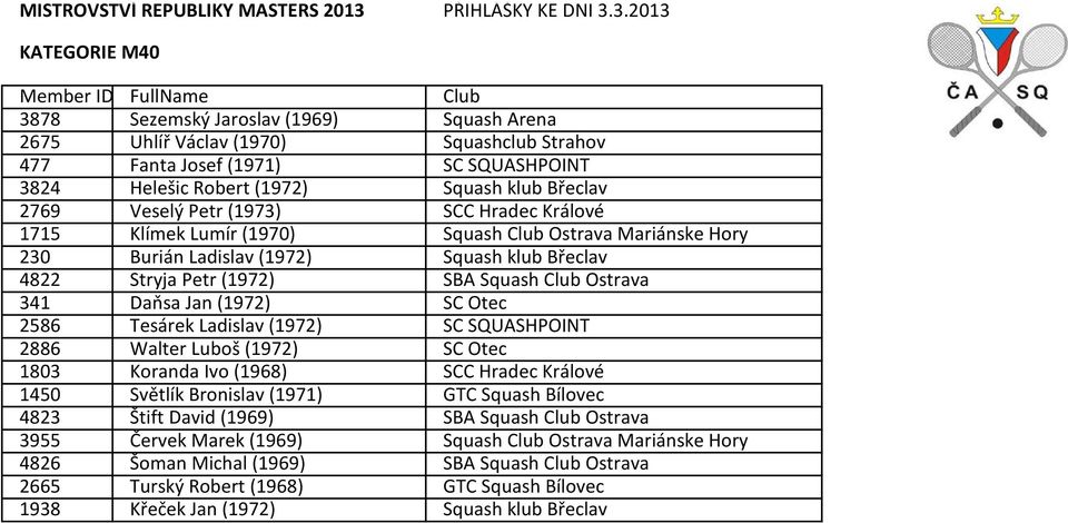 (1972) SC Otec 2586 Tesárek Ladislav (1972) SC SQUASHPOINT 2886 Walter Luboš (1972) SC Otec 1803 Koranda Ivo (1968) SCC Hradec Králové 1450 Světlík Bronislav (1971) GTC Squash Bílovec 4823 Štift