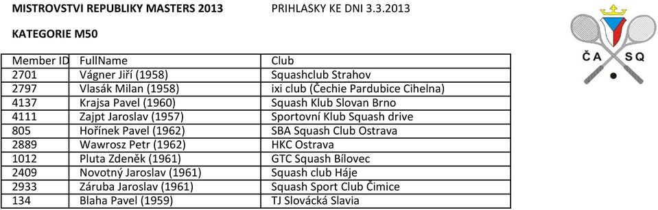 (1962) SBA Squash Club Ostrava 2889 Wawrosz Petr (1962) HKC Ostrava 1012 Pluta Zdeněk (1961) GTC Squash Bílovec 2409