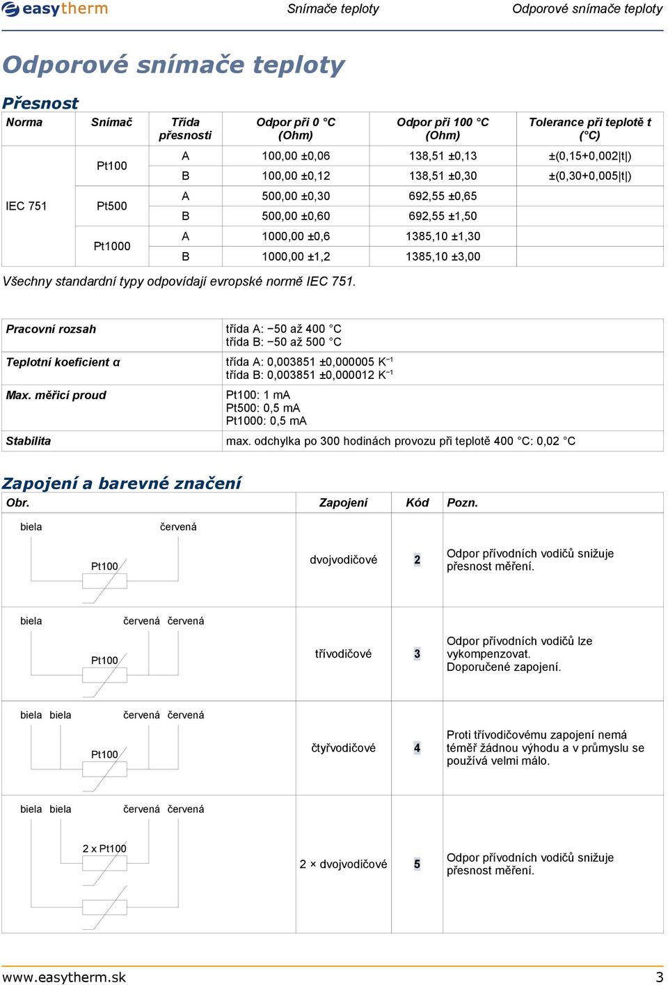 normě IEC 75. Pracovní rozsah třída A: 50 až 400 C třída B: 50 až 500 C Teplotní koeficient α třída A: 0,0085 ±0,000005 třída B: 0,0085 ±0,0000 Max.