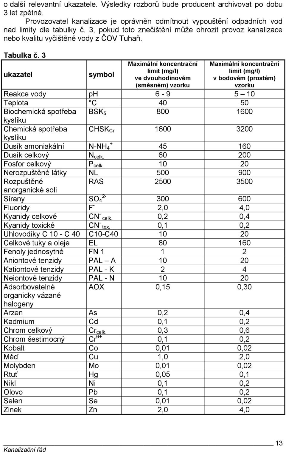 3 ukazatel symbol Maximální koncentrační limit (mg/l) ve dvouhodinovém (směsném) vzorku Maximální koncentrační limit (mg/l) v bodovém (prostém) vzorku Reakce vody ph 6-9 5 10 Teplota C 40 50