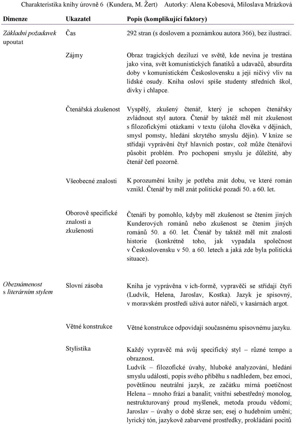 Kniha osloví spíše studenty středních škol, dívky i chlapce. Čtenářská zkušenost Vyspělý, zkušený čtenář, který je schopen čtenářsky zvládnout styl autora.