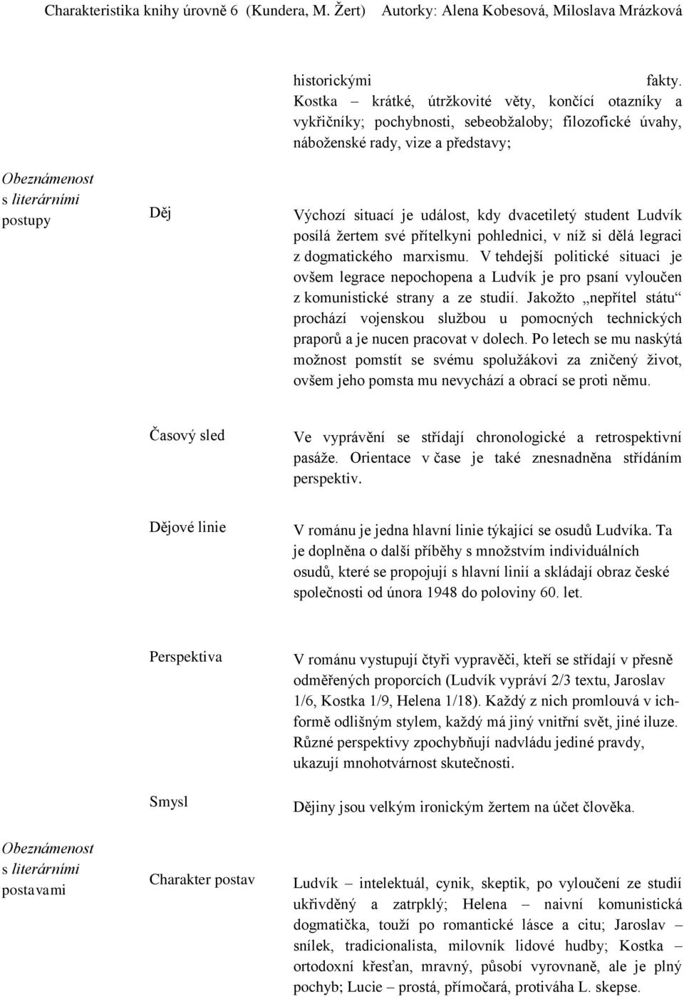 kdy dvacetiletý student Ludvík posílá žertem své přítelkyni pohlednici, v níž si dělá legraci z dogmatického marxismu.