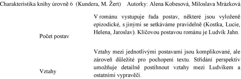 Klíčovou postavou románu je Ludvík Jahn.