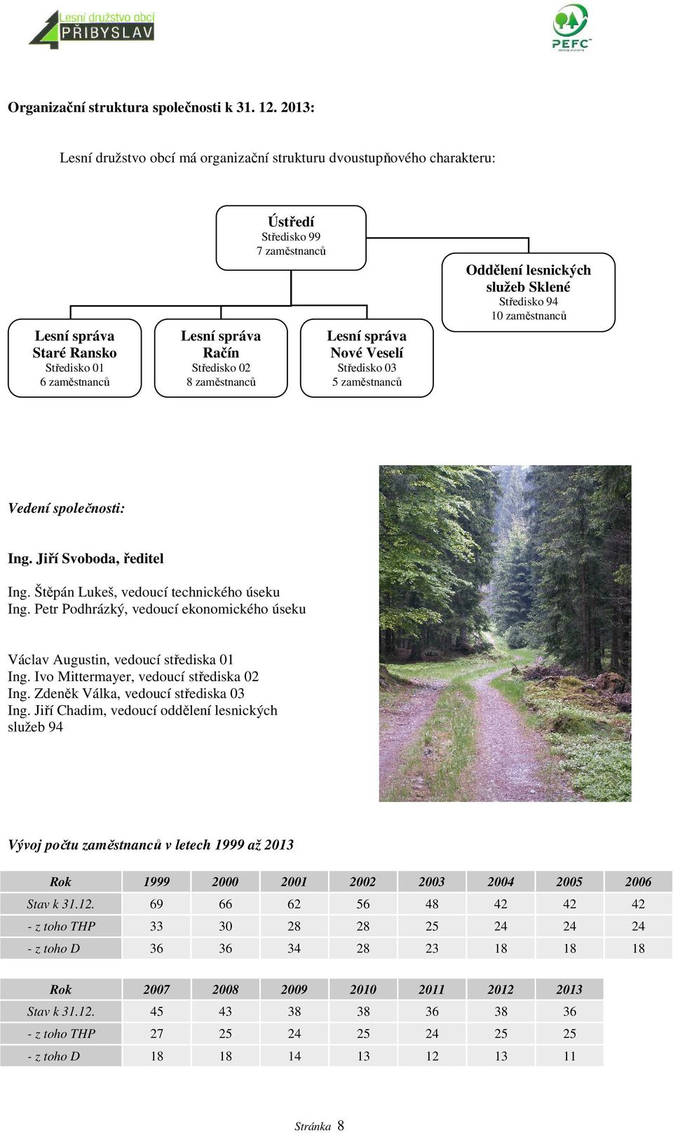 zaměstnanců Lesní správa Nové Veselí Středisko 03 5 zaměstnanců Oddělení lesnických služeb Sklené Středisko 94 10 zaměstnanců Vedení společnosti: Ing. Jiří Svoboda, ředitel Ing.