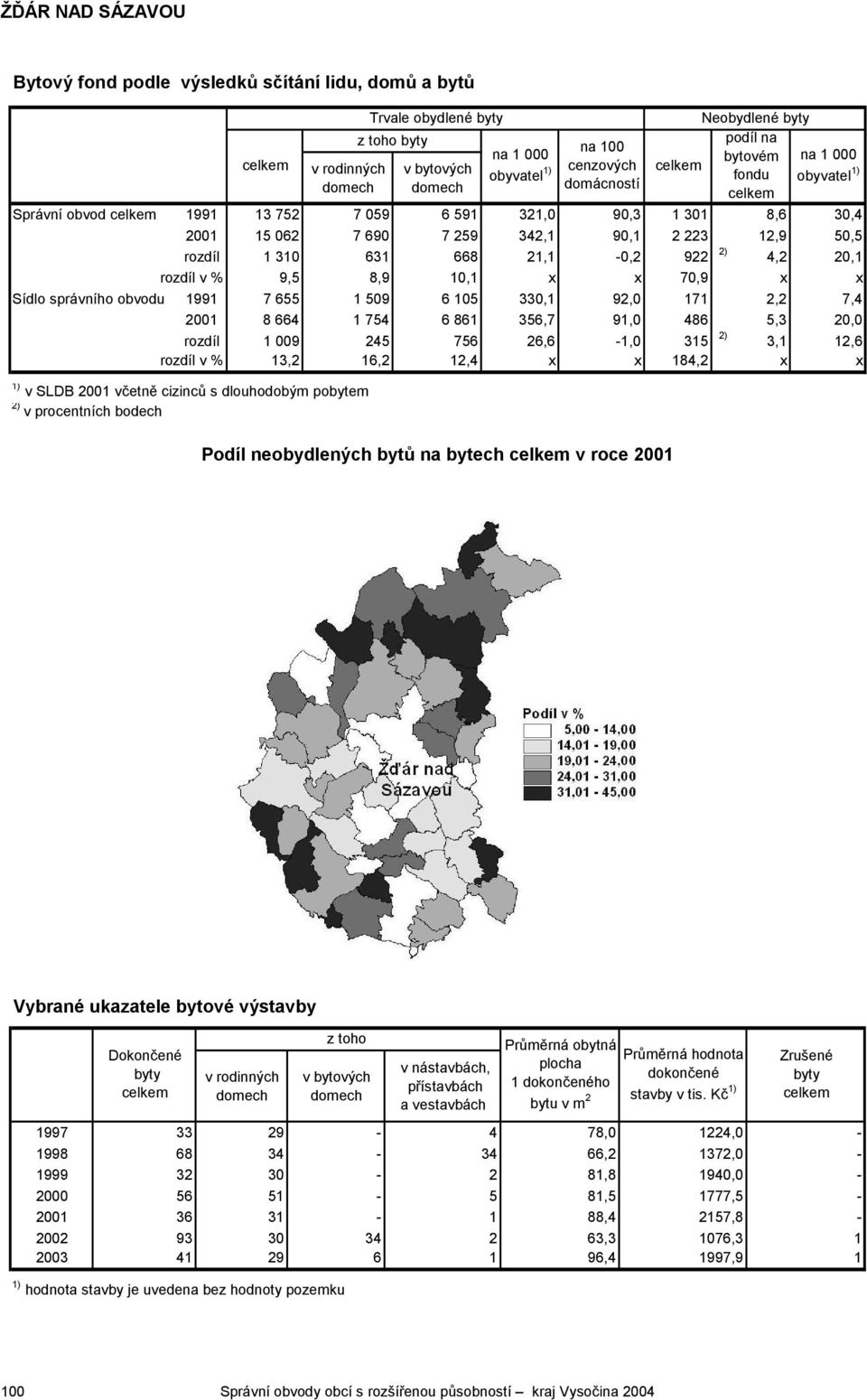 009 245 756 26,6-1,0 315 2) 3,1 12,6 rozdíl v % 13,2 16,2 12,4 x x 184,2 x x 1) v SLDB 2001 včetně cizinců s dlouhodobým pobytem 2) v procentních bodech Trvale obydlené byty z toho byty na 1 000