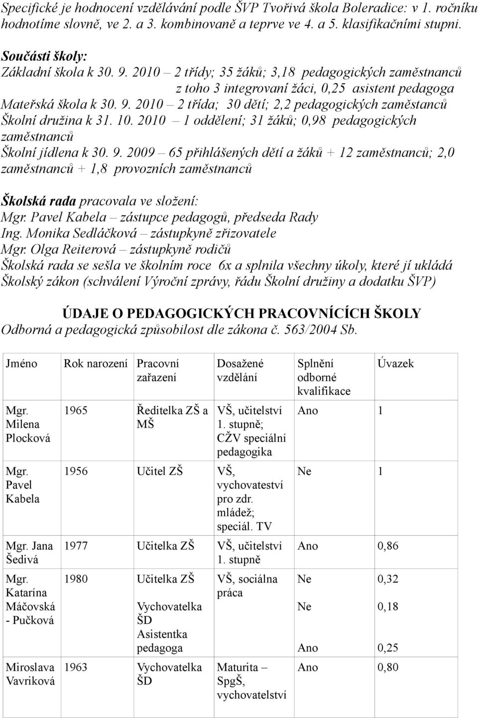 10. 2010 1 oddělení; 31 žáků; 0,98 pedagogických zaměstnanců Školní jídlena k 30. 9.