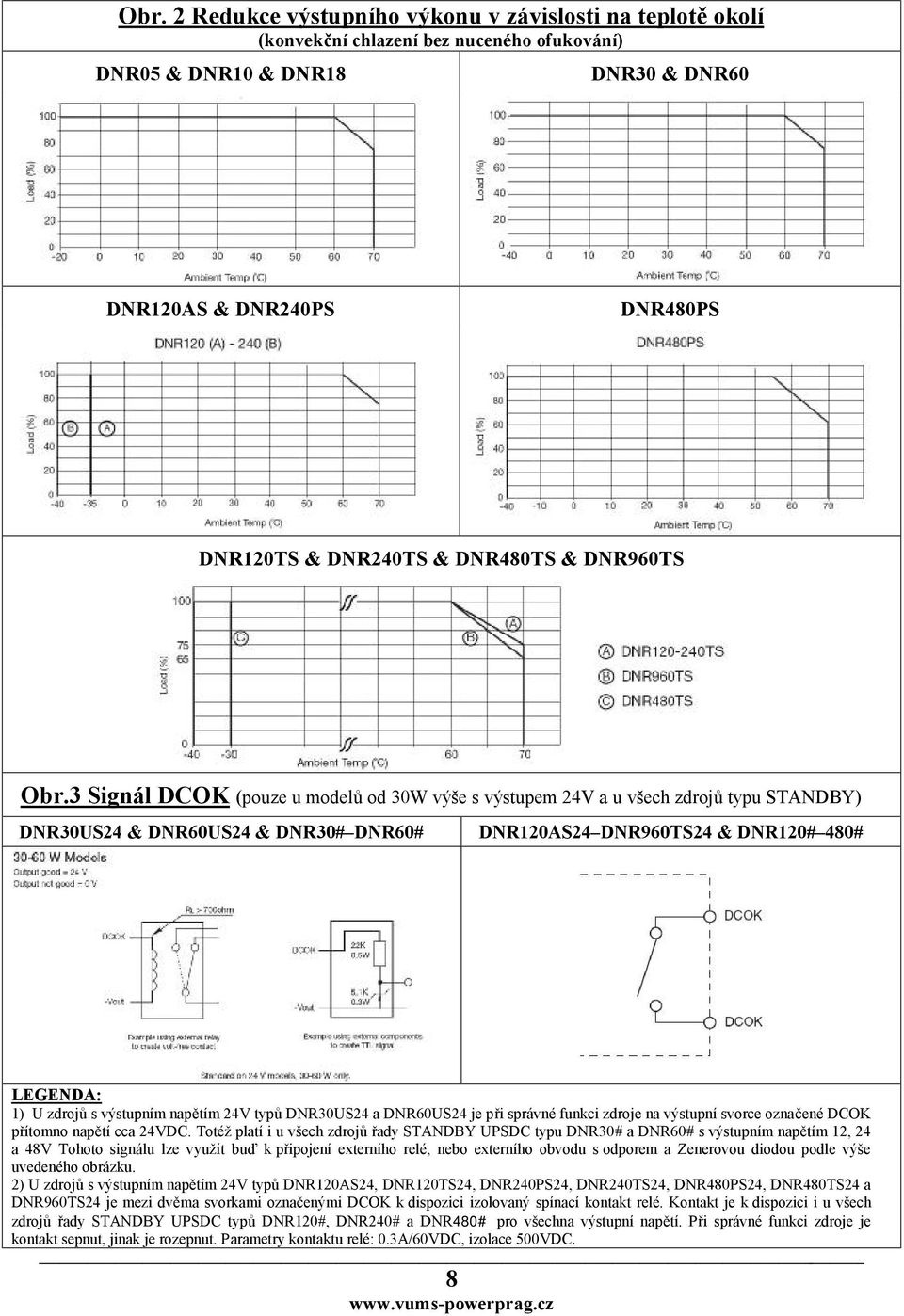 3 Signál DCOK (pouze u modelů od výše s výstupem 24V a u všech zdrojů typu STANDBY) DNR30US24 & DNR60US24 & DNR30# DNR60# DNR120AS24 DNR960TS24 & DNR120# 480# LEGENDA: 1) U zdrojů s výstupním m 24V