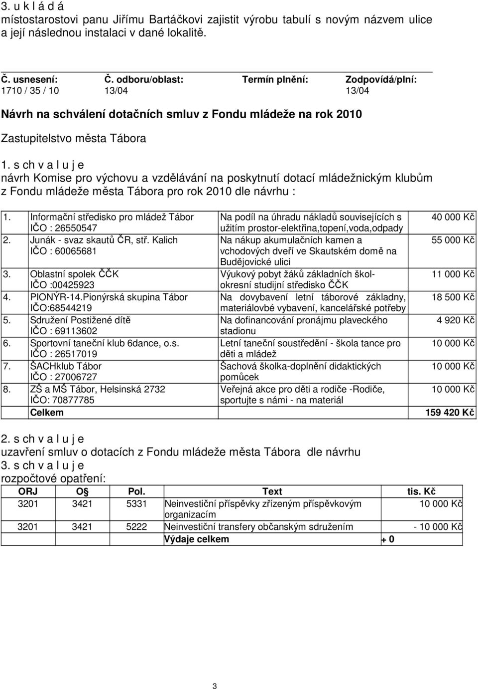 návrh Komise pro výchovu a vzdělávání na poskytnutí dotací mládežnickým klubům z Fondu mládeže města Tábora pro rok 2010 dle návrhu : 1. Informační středisko pro mládež Tábor IČO : 26550547 2.