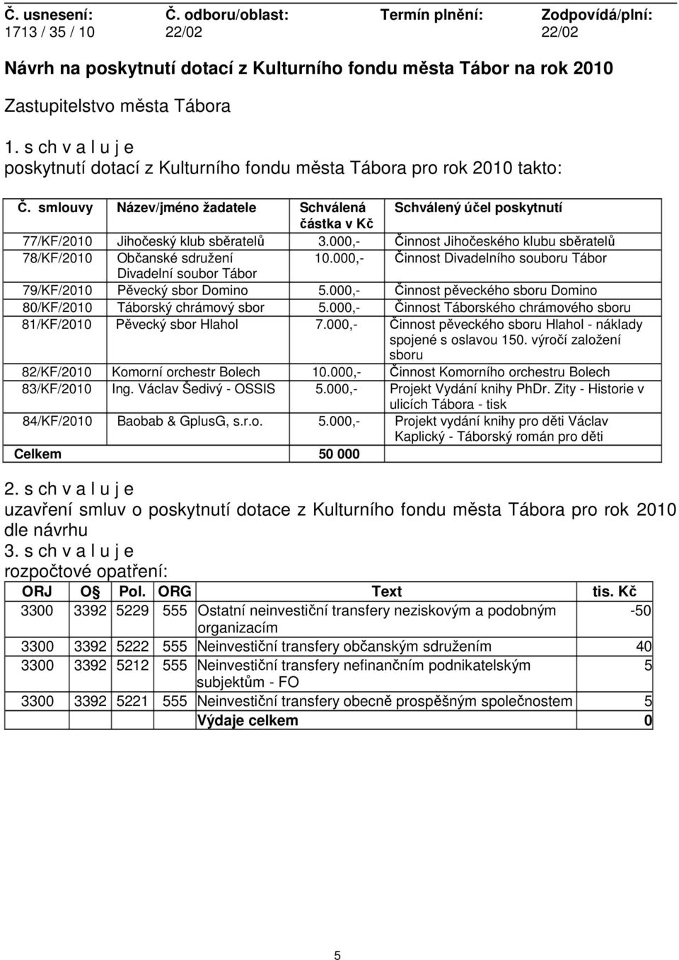 000,- Činnost Divadelního souboru Tábor Divadelní soubor Tábor 79/KF/2010 Pěvecký sbor Domino 5.000,- Činnost pěveckého sboru Domino 80/KF/2010 Táborský chrámový sbor 5.